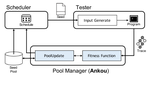 Ankou: Guiding Grey-box Fuzzing towards Combinatorial Difference