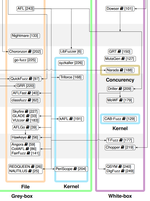 The Art, Science, and Engineering of Fuzzing: A Survey